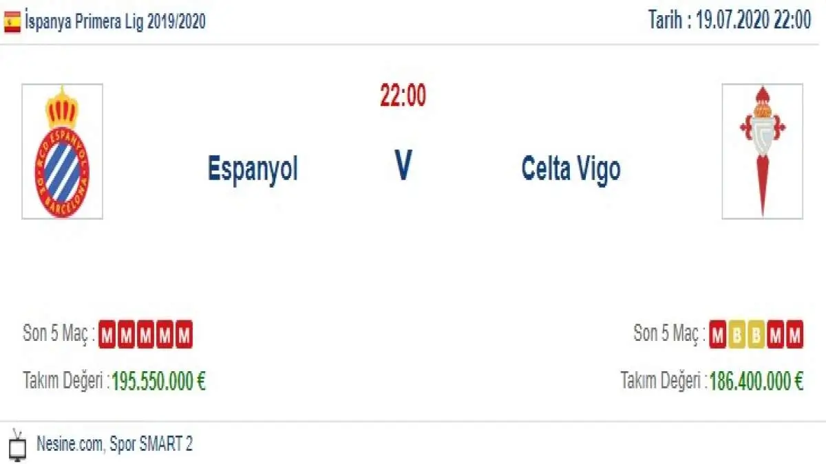 Espanyol Celta Vigo İddaa ve Maç Tahmini 19 Temmuz 2020
