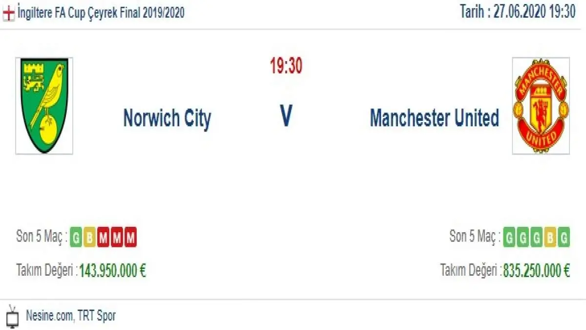 Norwich Manchester United İddaa ve Maç Tahmini 27 Haziran 2020