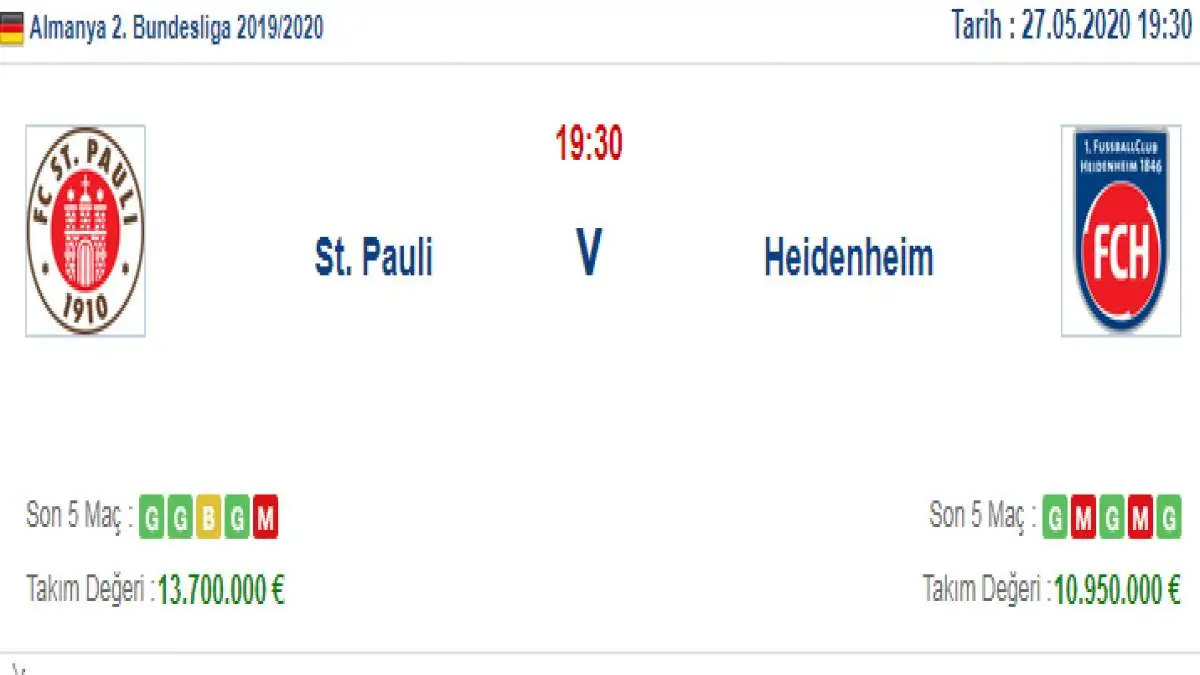 St Pauli Heidenheim İddaa ve Maç Tahmini 27 Mayıs 2020