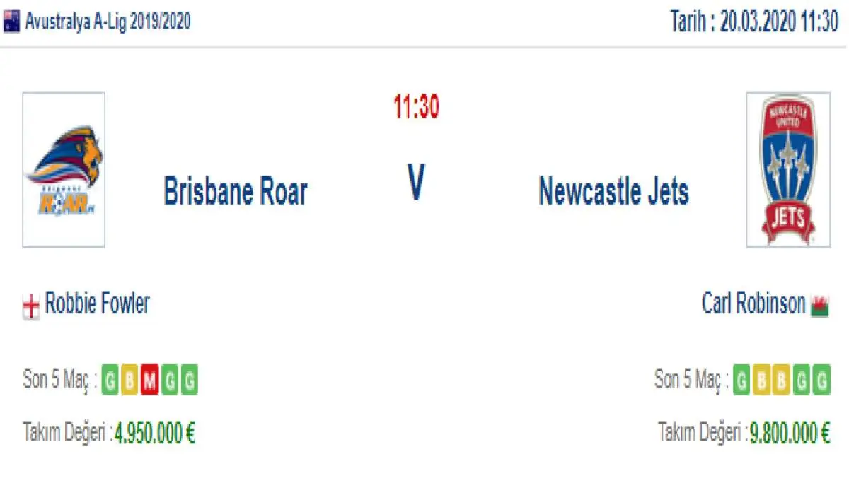 Brisbane Roar Newcastle Jets İddaa ve Maç Tahmini 20 Mart 2020