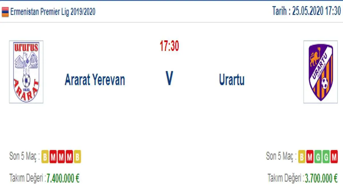 Ararat Yerevan Urartu İddaa ve Maç Tahmini 25 Mayıs 2020