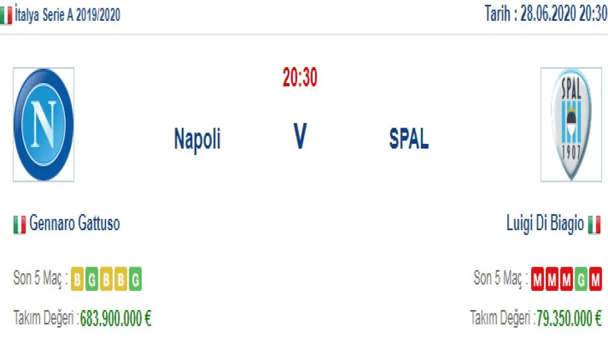 Napoli Spal İddaa ve Maç Tahmini 28 Haziran 2020