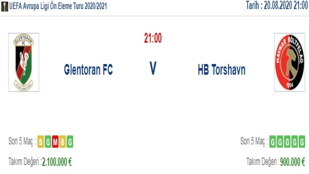 Glentoran HB Torshavn İddaa ve Maç Tahmini 20 Ağustos 2020
