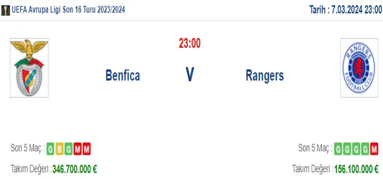 Benfica Rangers İddaa Maç Tahmini 7 Mart 2024