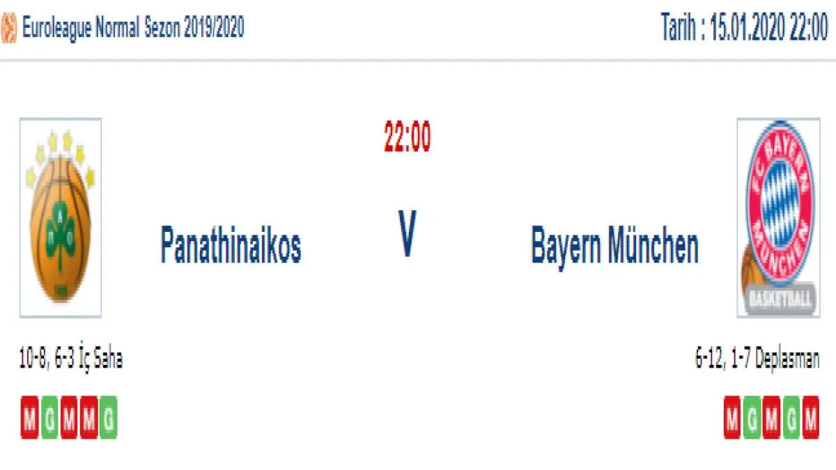 Panathinaikos Bayern Münih İddaa ve Maç Tahmini 15 Ocak 2020