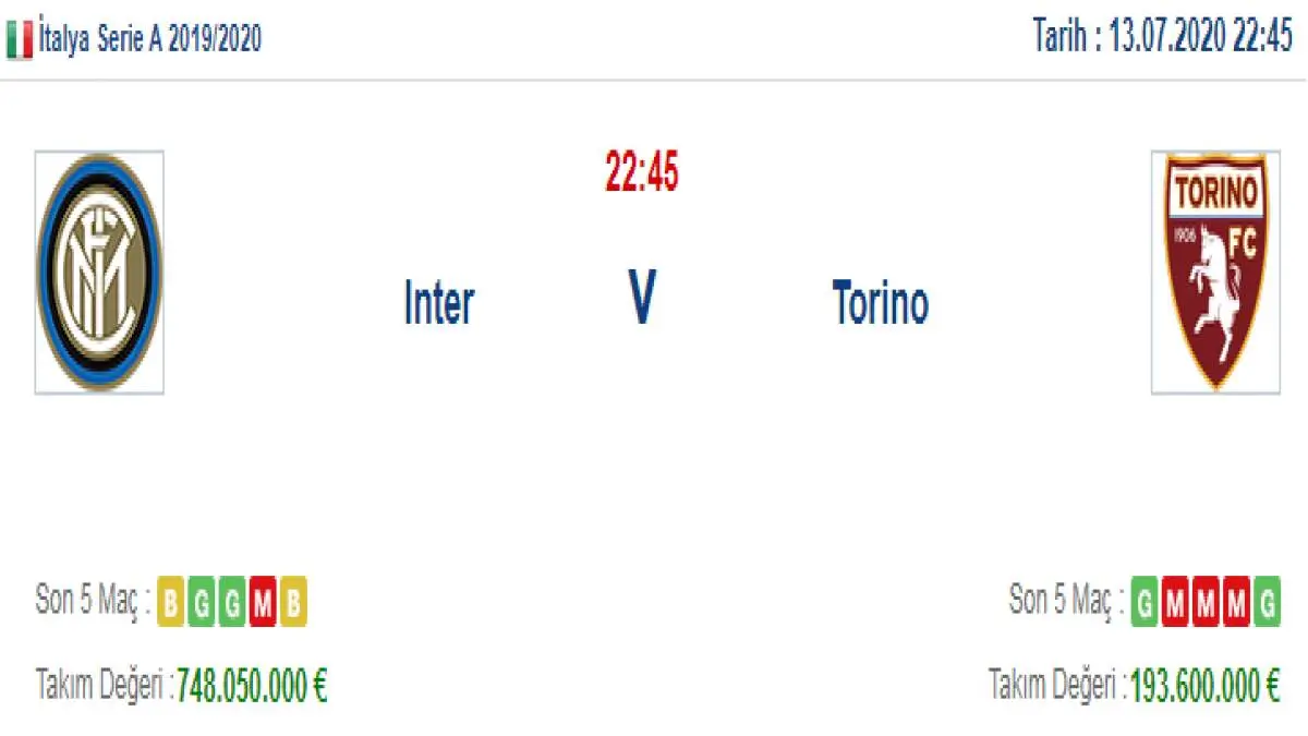 Inter Torino İddaa ve Maç Tahmini 13 Temmuz 2020