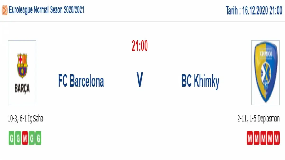Barcelona Khimki Maç Tahmini ve İddaa Tahminleri : 16 Aralık 2020