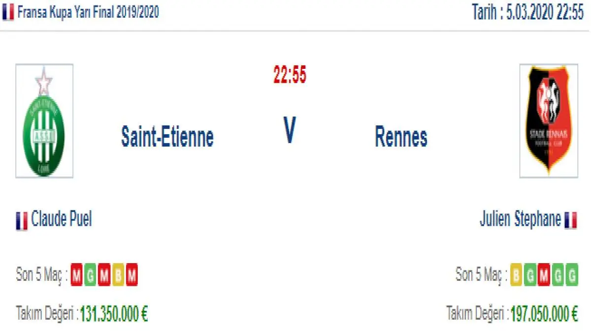 Saint Etienne Rennes İddaa ve Maç Tahmini 5 Mart 2020