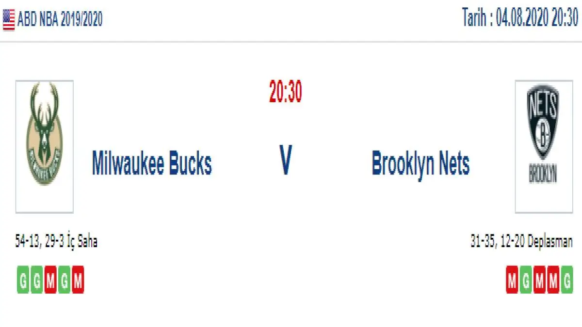 Milwaukee Bucks Brooklyn Nets İddaa ve Maç Tahmini 4 Ağustos 2020
