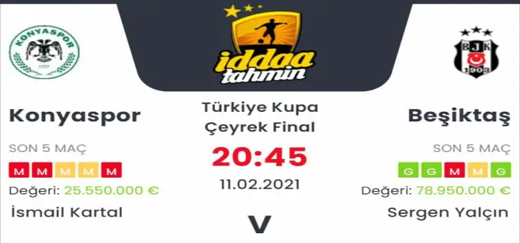 Konyaspor Beşiktaş Maç Tahmini ve İddaa Tahminleri : 11 Şubat 2021