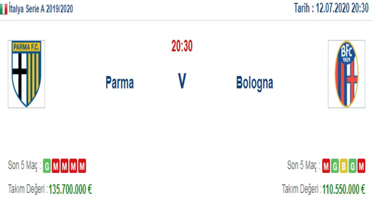 Parma Bologna İddaa ve Maç Tahmini 12 Temmuz 2020