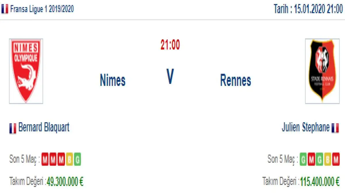 Nimes Rennes İddaa ve Maç Tahmini 15 Ocak 2020