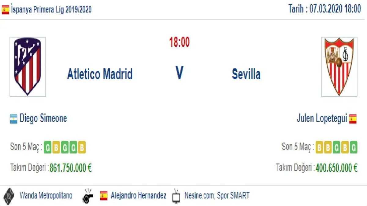 Atletico Madrid Sevilla İddaa ve Maç Tahmini 7 Mart 2020