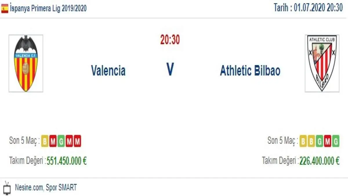 Valencia Athletic Bilbao İddaa ve Maç Tahmini 1 Temmuz 2020