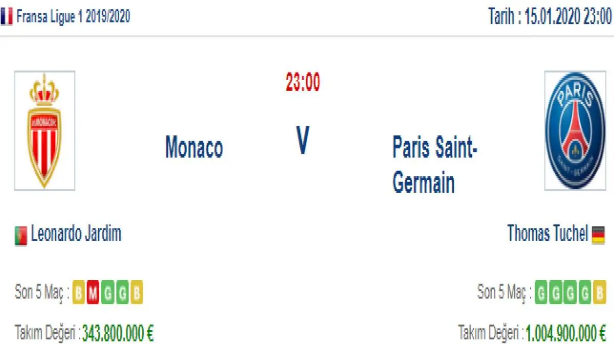 Monaco Paris Saint Germain İddaa ve Maç Tahmini 15 Ocak 2020