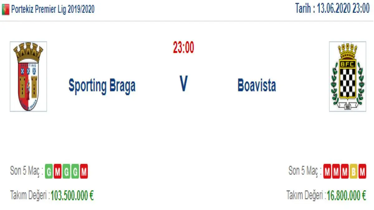 Braga Boavista İddaa ve Maç Tahmini 13 Haziran 2020