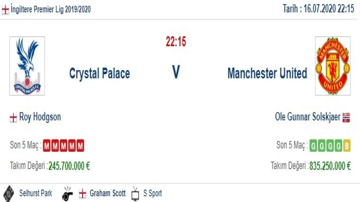 Crystal Palace Manchester United İddaa ve Maç Tahmini 16 Temmuz 2020