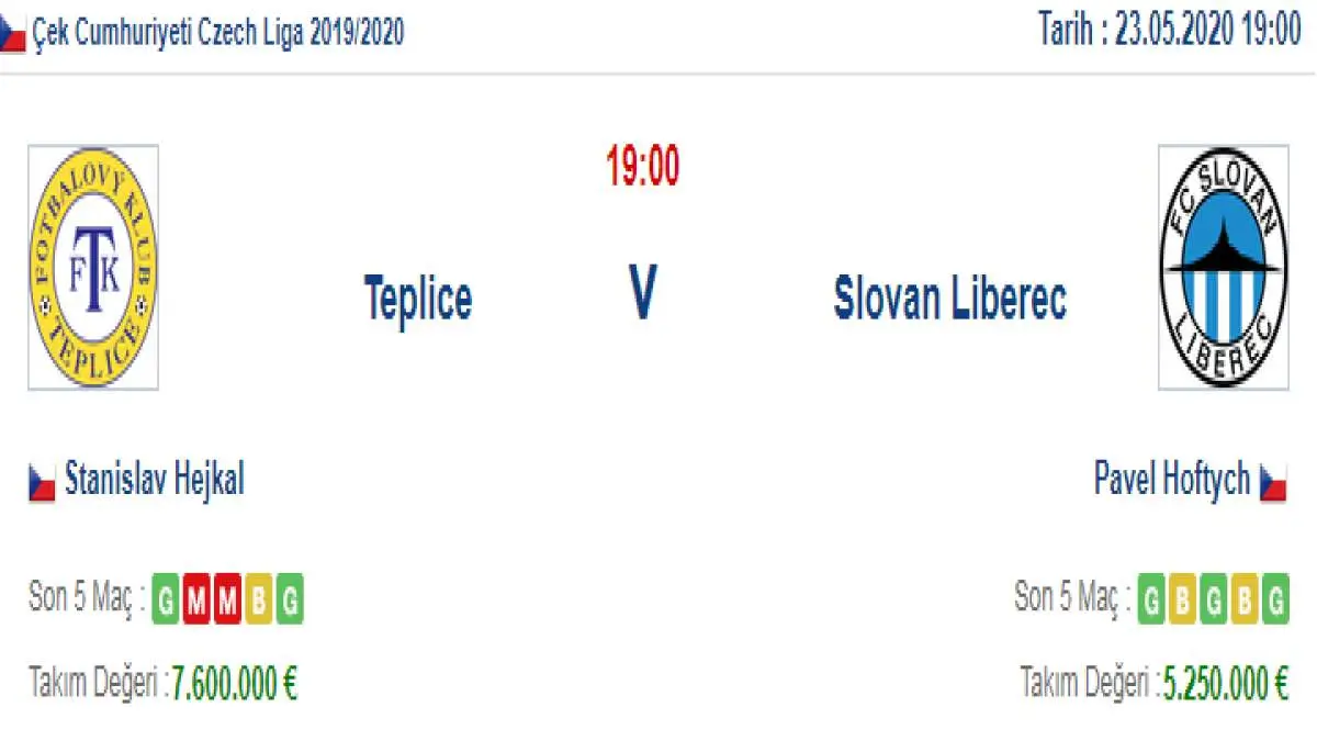 Teplice Slovan Liberec İddaa ve Maç Tahmini 23 Mayıs 2020