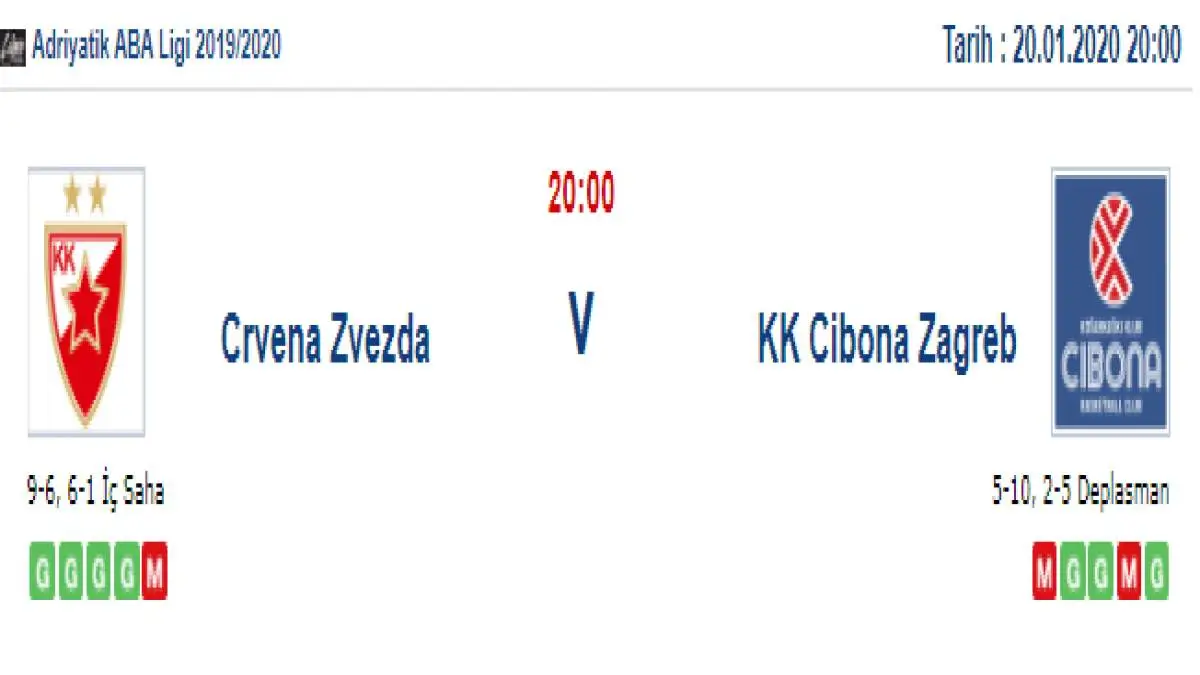Kızıl Yıldız Cibona Zagreb İddaa ve Maç Tahmini 20 Ocak 2020
