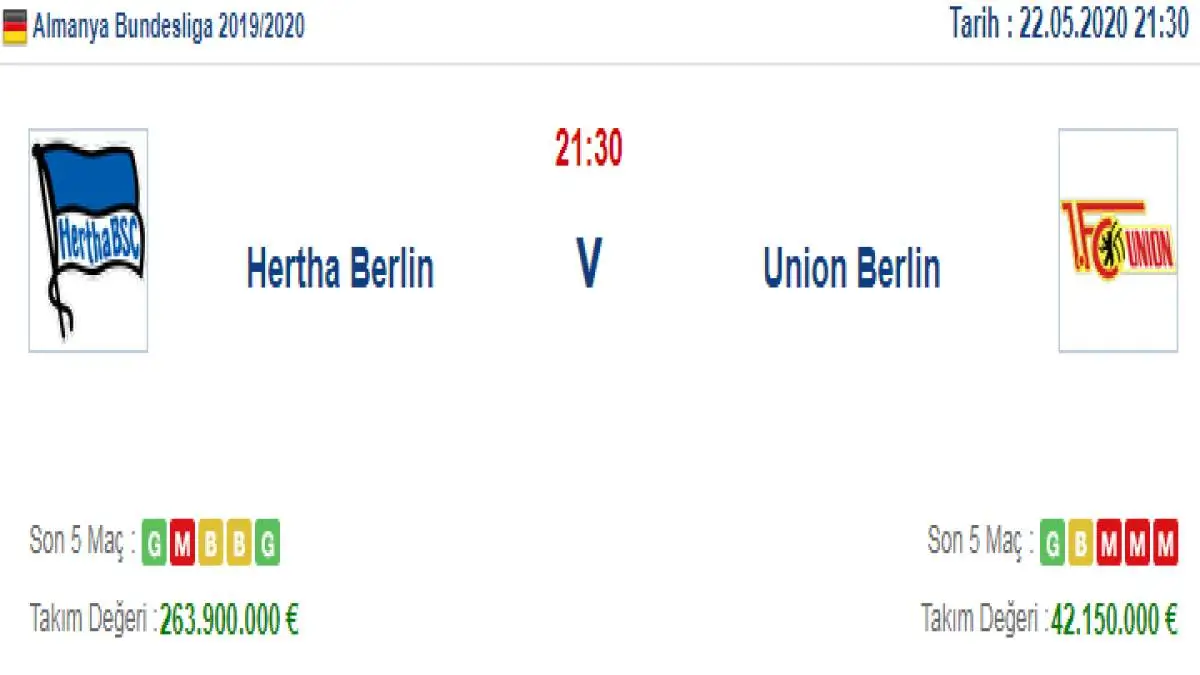 Hertha Berlin Union Berlin İddaa ve Maç Tahmini 22 Mayıs 2020