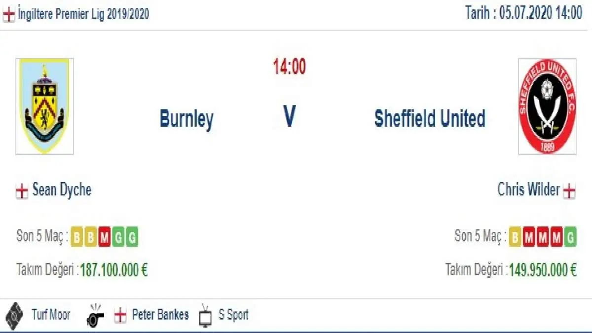Burnley Sheffield United İddaa ve Maç Tahmini 5 Temmuz 2020