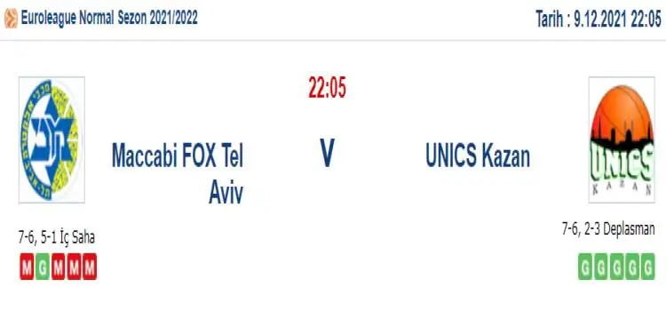 Maccabi Tel Aviv Unics Kazan İddaa Maç Tahmini 9 Aralık 2021