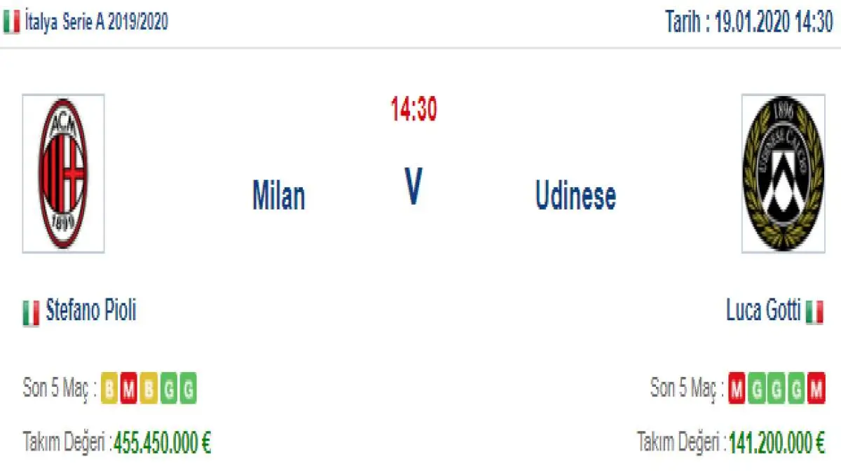 Milan Udinese İddaa ve Maç Tahmini 19 Ocak 2020