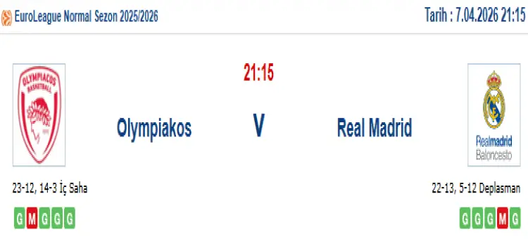 Olympiakos Real Madrid İddaa Maç Tahmini 7 Nisan 2026