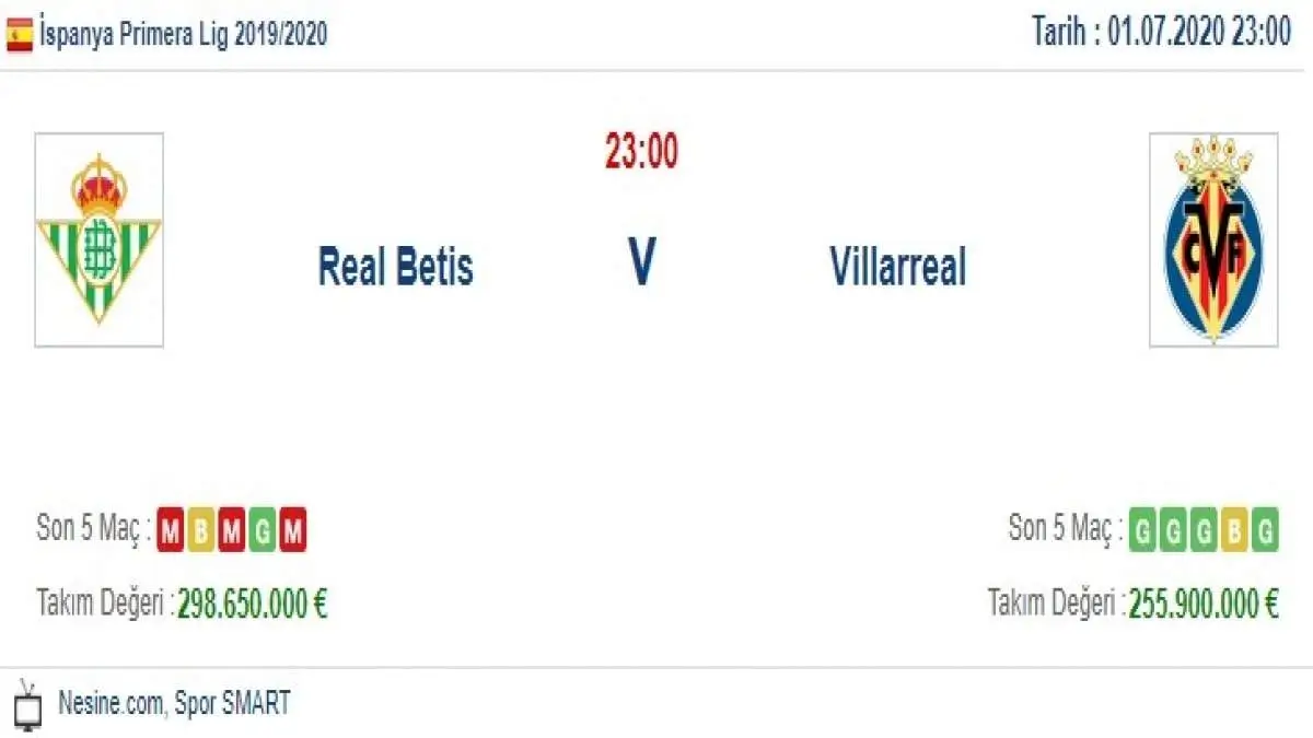 Real Betis Villarreal İddaa ve Maç Tahmini 1 Temmuz 2020