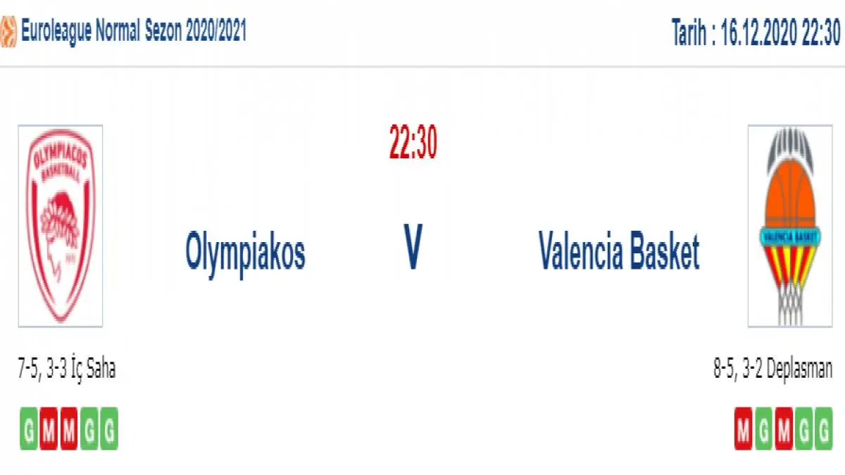 Olympikos Valencia Maç Tahmini ve İddaa Tahminleri : 16 Aralık 2020