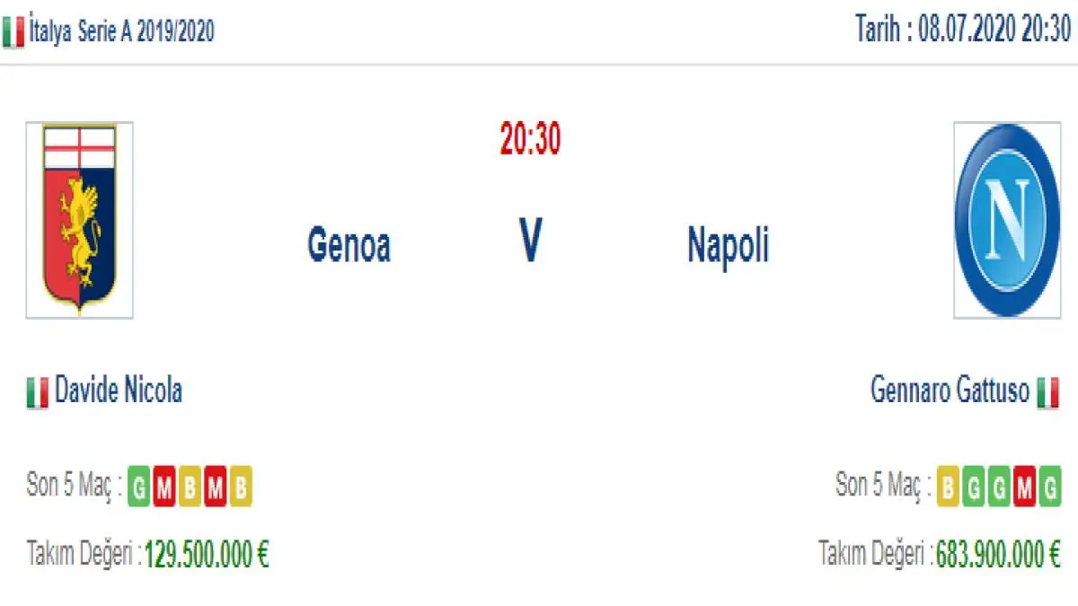 Genoa Napoli İddaa ve Maç Tahmini 8 Temmuz 2020
