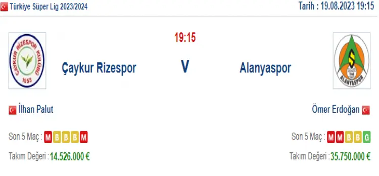 Çaykur Rizespor Alanyaspor İddaa Maç Tahmini 19 Ağustos 2023