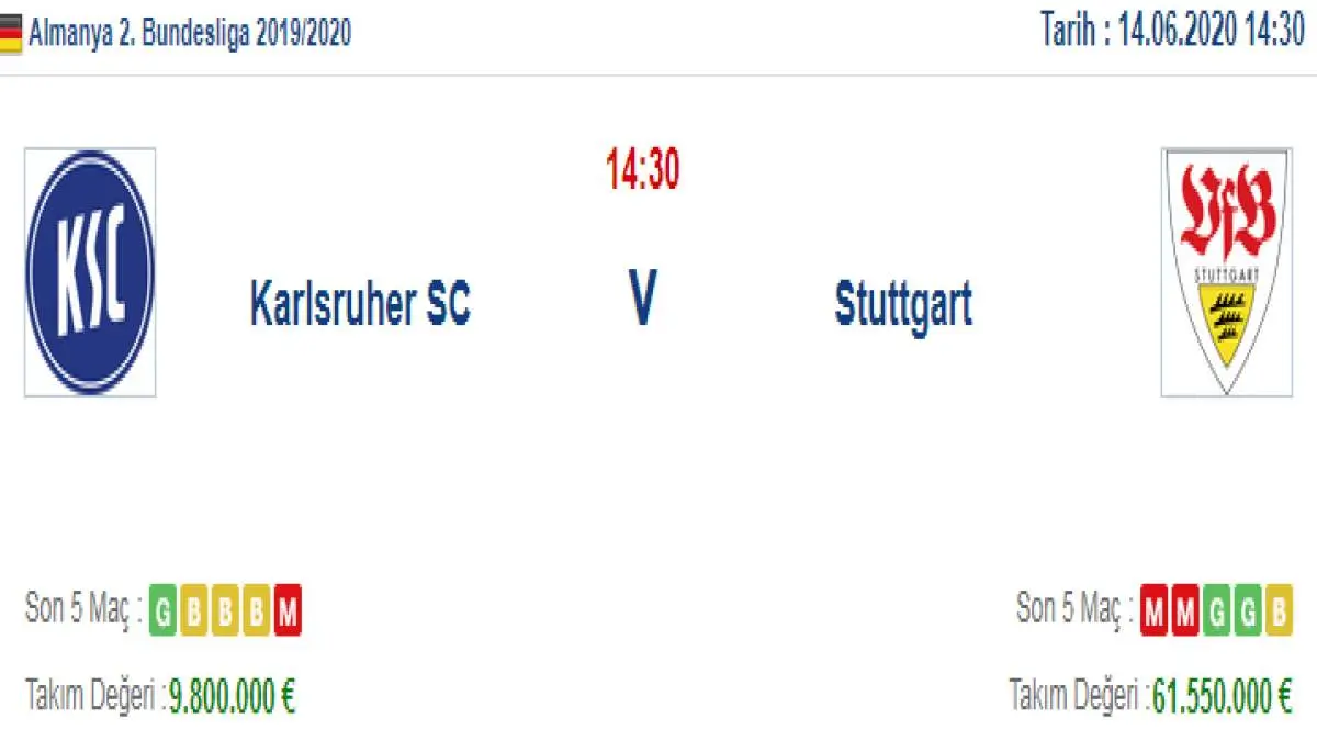 Karlsruher Stuttgart İddaa ve Maç Tahmini 14 Haziran 2020