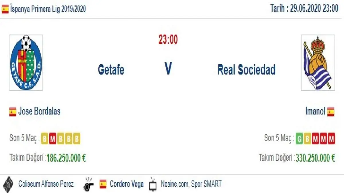 Getafe Real Sociedad İddaa ve Maç Tahmini 29 Haziran 2020
