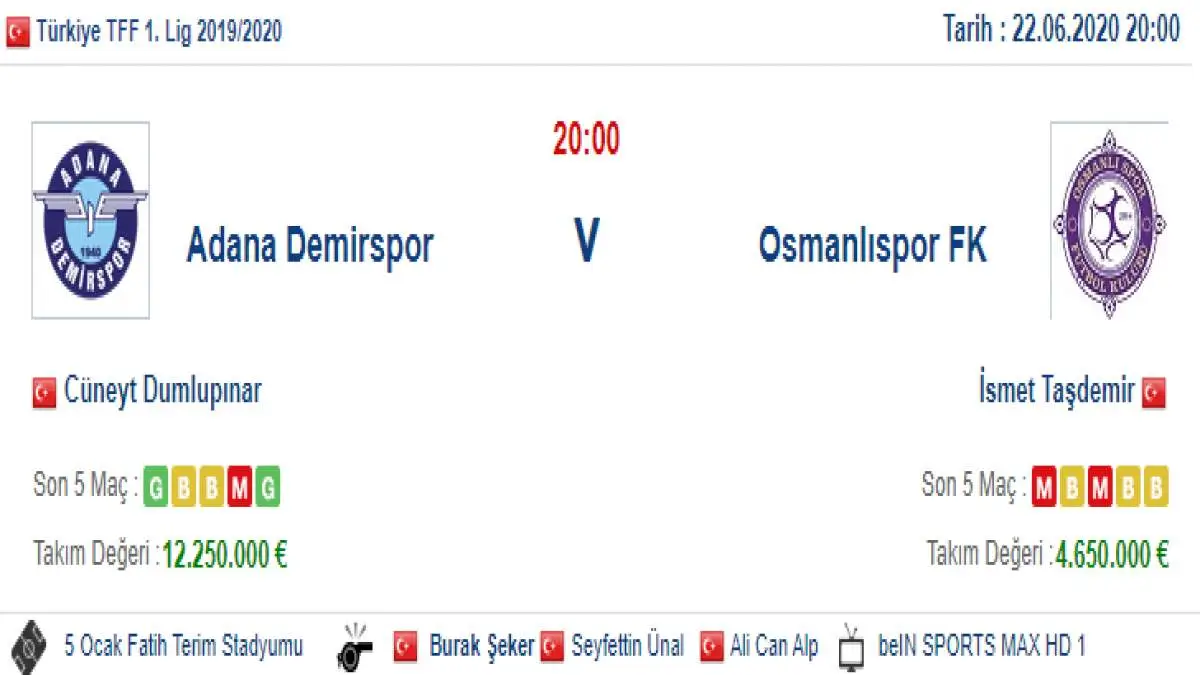 Adana Demirspor Osmanlıspor İddaa ve Maç Tahmini 22 Haziran 2020