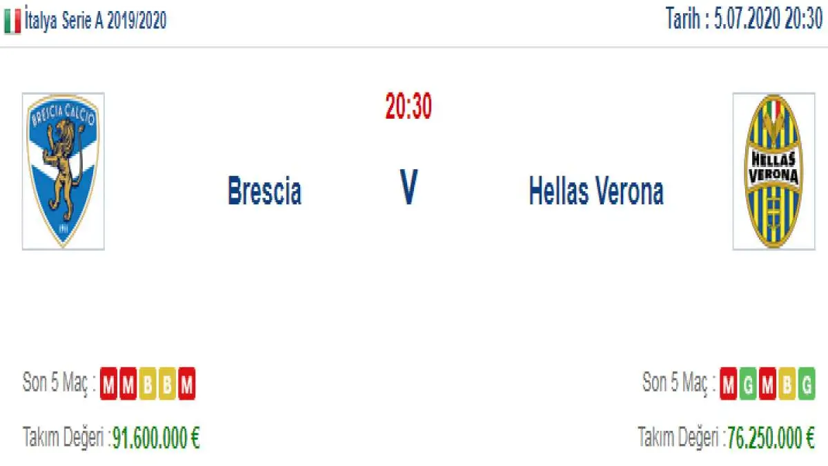 Brescia Hellas Verona İddaa ve Maç Tahmini 5 Temmuz 2020