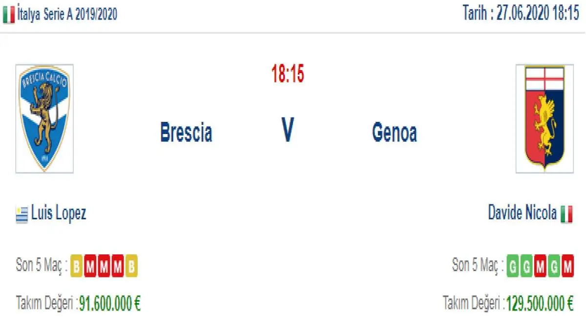 Brescia Genoa İddaa ve Maç Tahmini 27 Haziran 2020