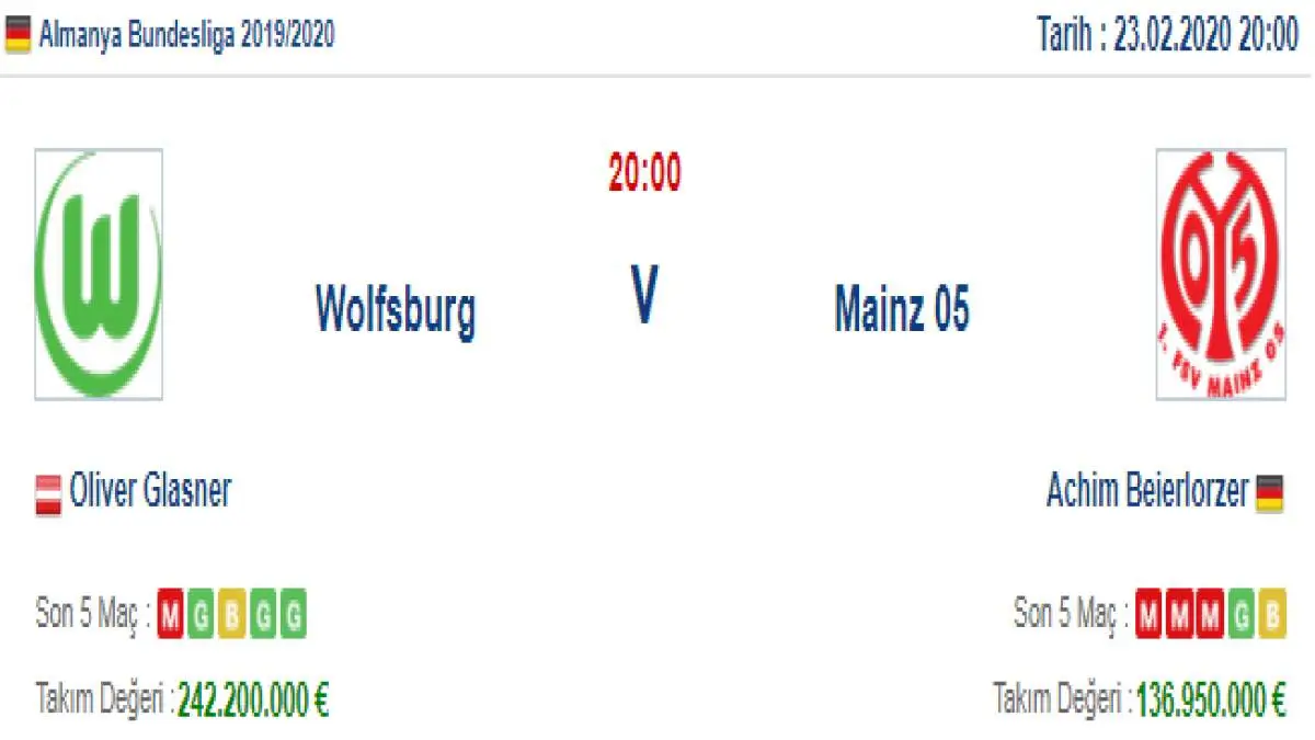 Wolfsburg Mainz İddaa ve Maç Tahmini 23 Şubat 2020
