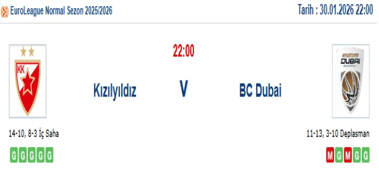 Kızılyıldız Dubai İddaa Maç Tahmini 30 Ocak 2026