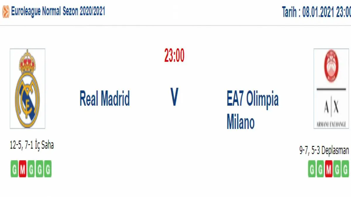 Real Madrid Milano Maç Tahmini ve İddaa Tahminleri : 8 Ocak 2021