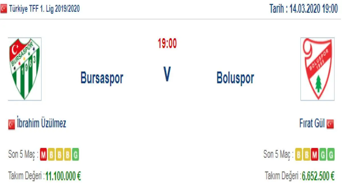 Bursaspor Boluspor İddaa ve Maç Tahmini 14 Mart 2020