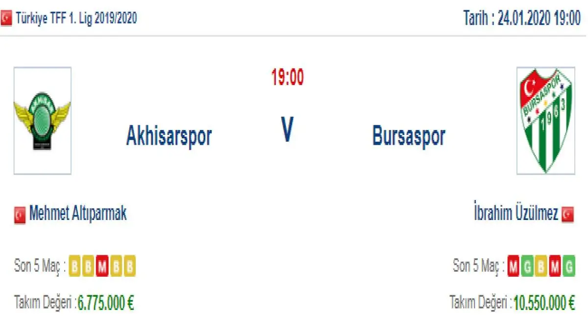 Akhisarspor Bursaspor İddaa ve Maç Tahmini 24 Ocak 2020