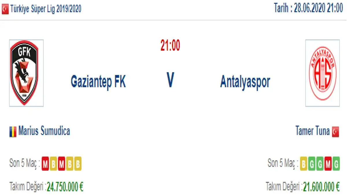 Gaziantep Antalyaspor İddaa ve Maç Tahmini 28 Haziran 2020