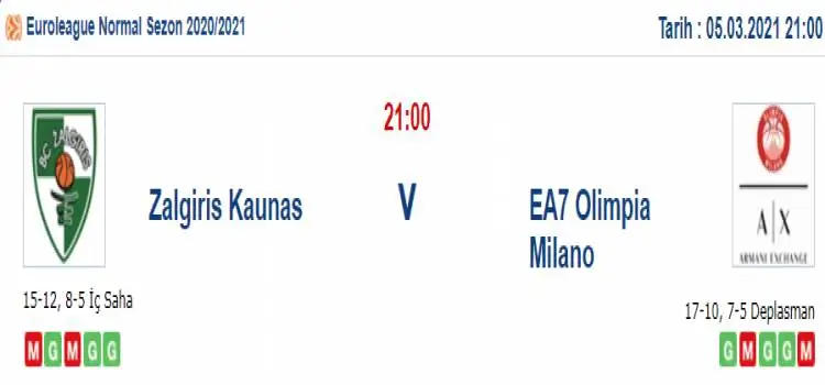 Zalgiris Kaunas Milano Maç Tahmini ve İddaa Tahminleri : 5 Mart 2021