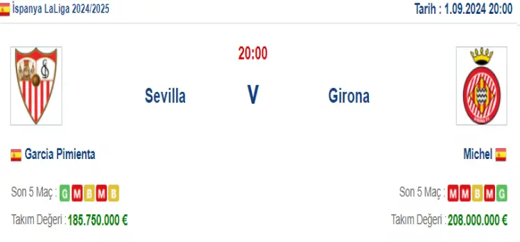 Sevilla Girona İddaa Maç Tahmini 1 Eylül 2024