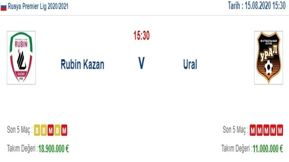 Rubin Kazan Ural İddaa ve Maç Tahmini 15 Ağustos 2020