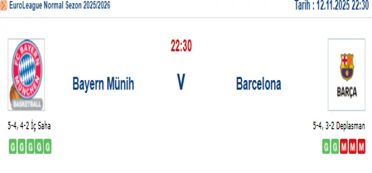 Bayern Münih Barcelona İddaa Maç Tahmini 12 Kasım 2025