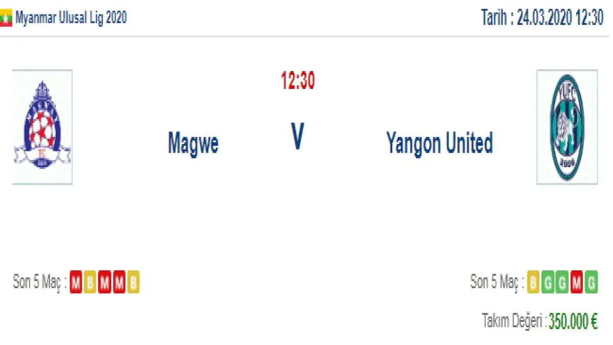 Magwe Yangon United İddaa ve Maç Tahmini 24 Mart 2020