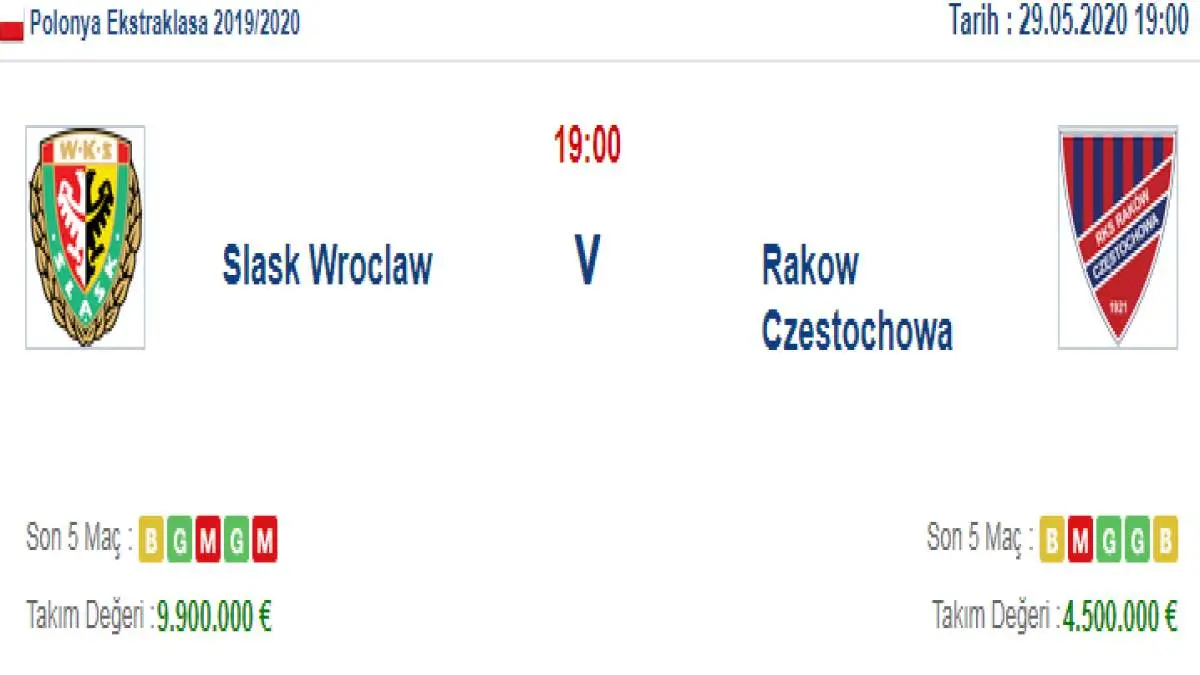 Slask Wroclaw Rakow Czestochowa İddaa ve Maç Tahmini 29 Mayıs 2020