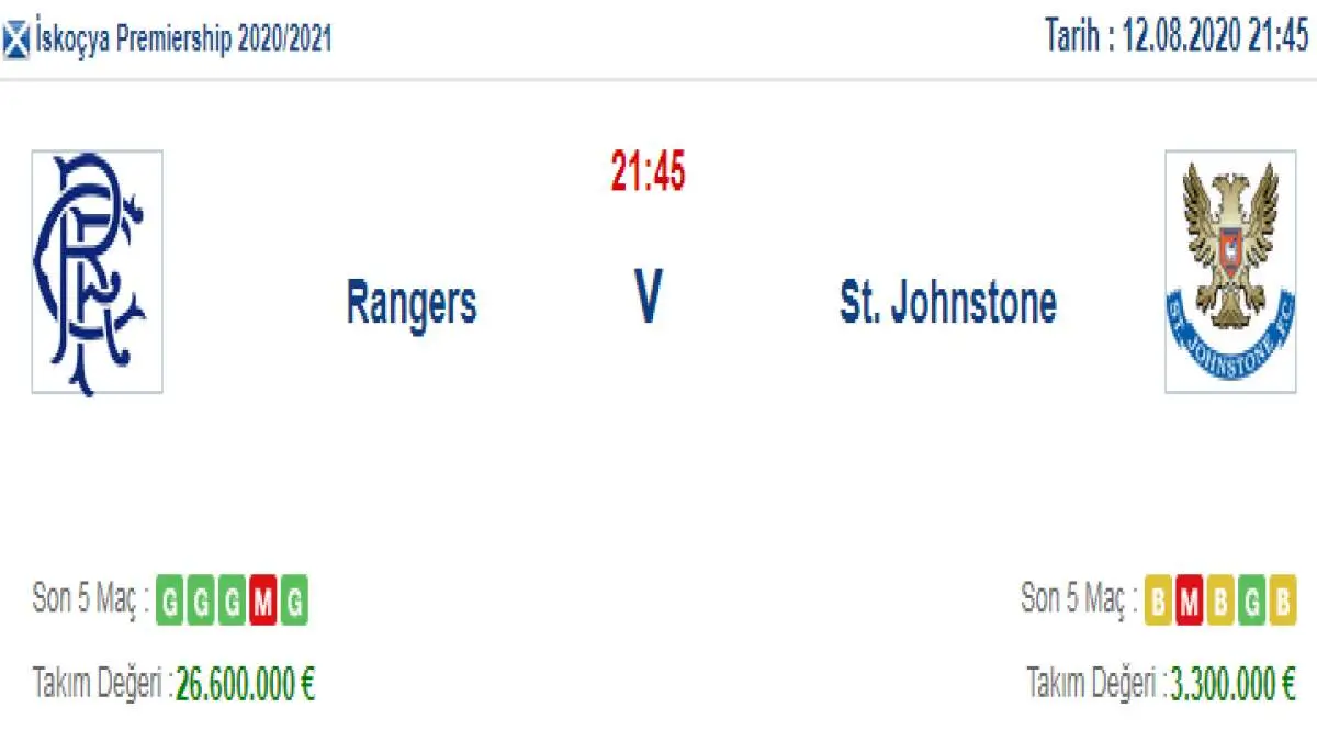 Rangers St Johnstone İddaa ve Maç Tahmini 12 Ağustos 2020